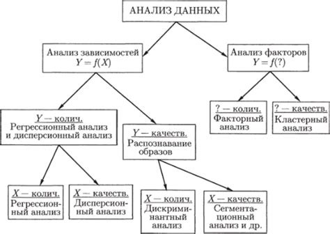 Анализ и классификация данных