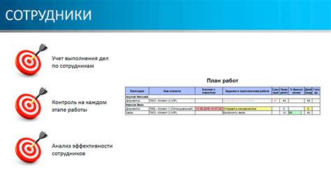 Анализ и контроль выполнения задач