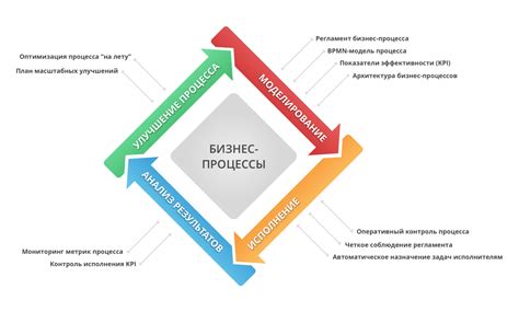 Анализ и контроль работы НЧГРЭС: важные моменты и инструменты