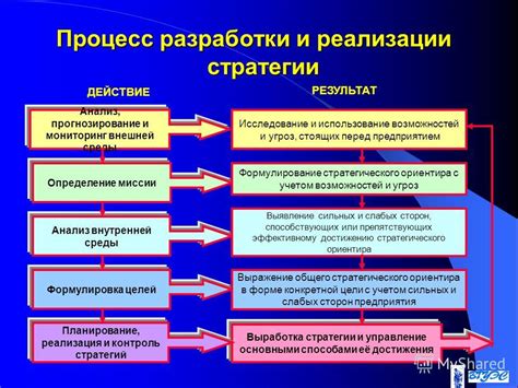 Анализ и корректировка плана дня: постоянный процесс улучшения