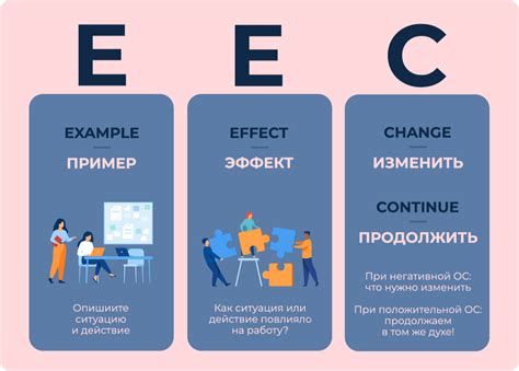 Анализ и обратная связь для продолжительного улучшения