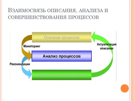 Анализ и оптимизация бизнес-процессов: необходимость постоянного совершенствования