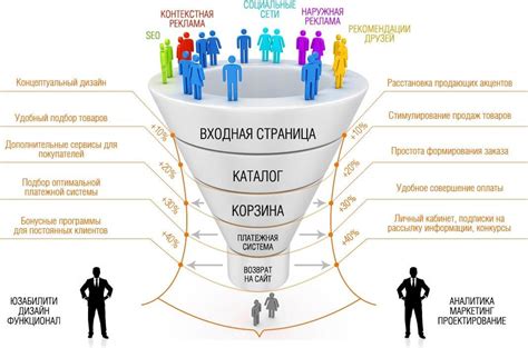 Анализ и оптимизация воронки продаж