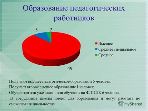 Анализ и отчетность по кадровым вопросам