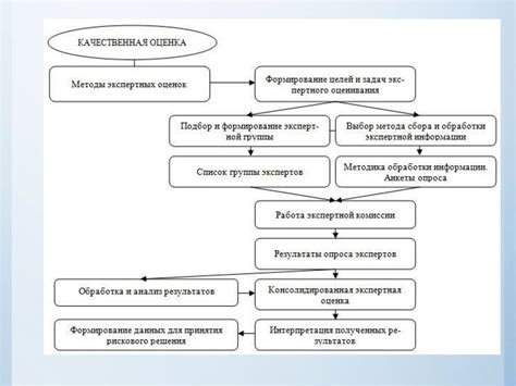 Анализ и оценка