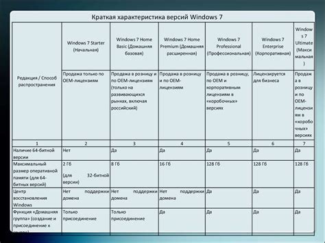 Анализ и оценка возможностей для расширения пасеки