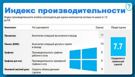 Анализ и оценка производительности