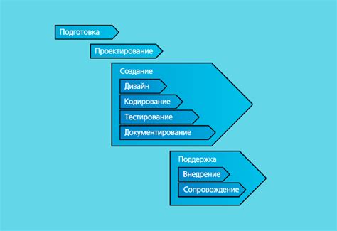 Анализ и планирование создания инструкции