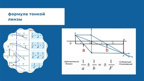 Анализ и построение линзы в физике