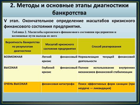 Анализ и прогнозирование возможных рисков