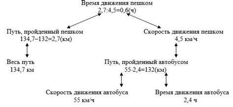 Анализ и синтез