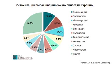 Анализ и тенденции