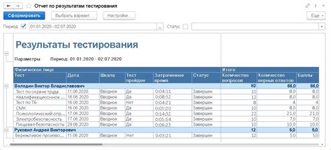 Анализ и тестирование результатов