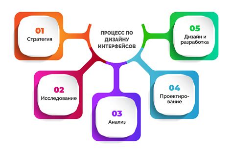 Анализ и улучшение пользовательского интерфейса