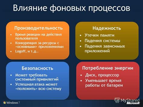 Анализ и устранение фоновых процессов, влияющих на производительность