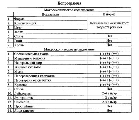 Анализ кала на наличие бактерии