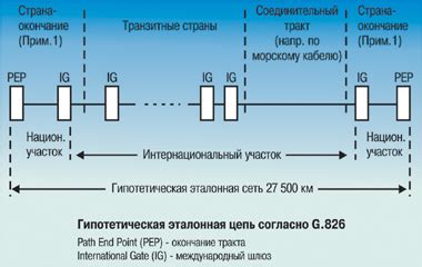 Анализ качества сигнала