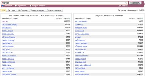 Анализ ключевых слов с помощью плагина Вордстат