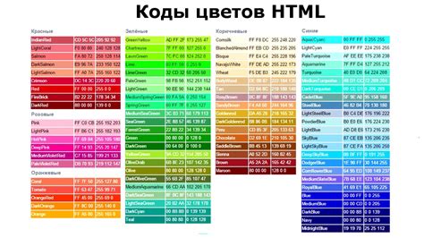 Анализ кода HTML для нахождения номера цвета