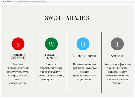 Анализ конкурентной среды и разработка уникального предложения