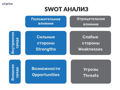 Анализ конкурентов: