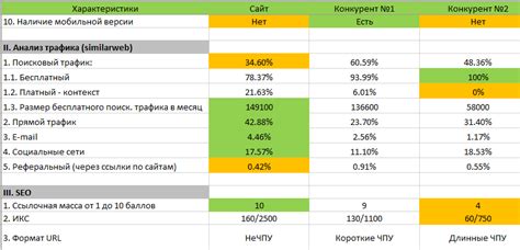 Анализ конкурентов: источник информации