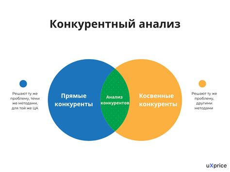 Анализ конкурентов и выбор уникального продающего предложения