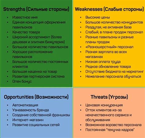 Анализ конкурентов и использование их слабых мест