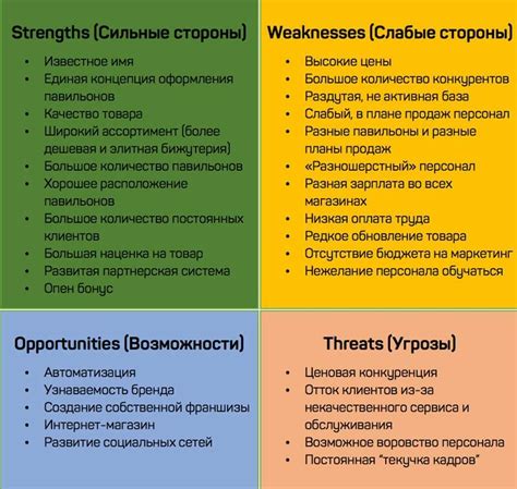 Анализ конкурентов на Цупис