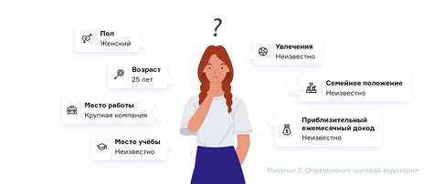 Анализ конкуренции и целевой аудитории