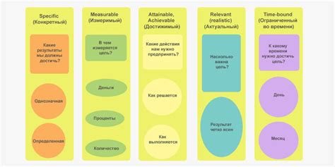 Анализ контента