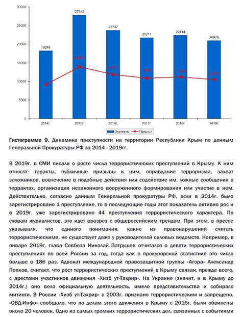 Анализ криминальной ситуации в Химках