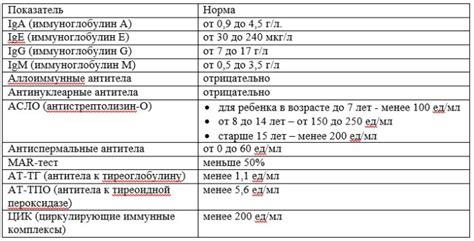 Анализ крови и иммунограмма: диагностические инструменты