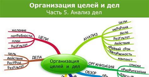 Анализ личных целей