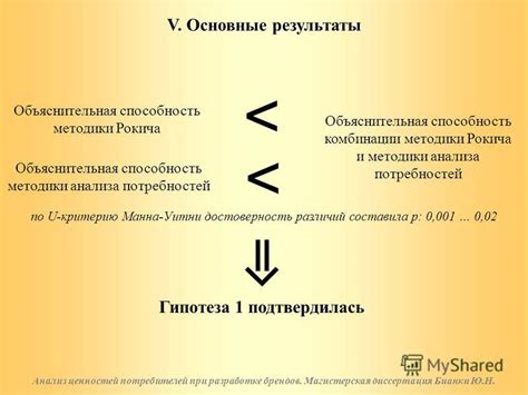 Анализ личных ценностей и потребностей