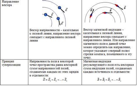 Анализ магнитного поля: объективность, скорость и многообразие данных