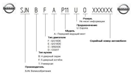 Анализ модели и года выпуска автомобиля