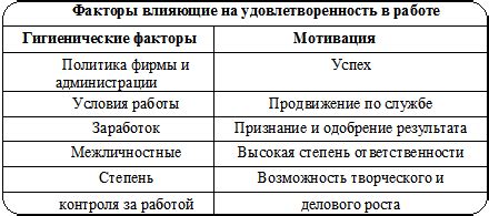 Анализ мотиваций