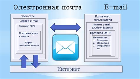 Анализ наличия электронной почты на других ресурсах