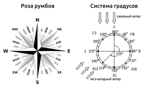 Анализ направления ветра