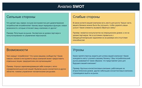 Анализ на собственной персоне