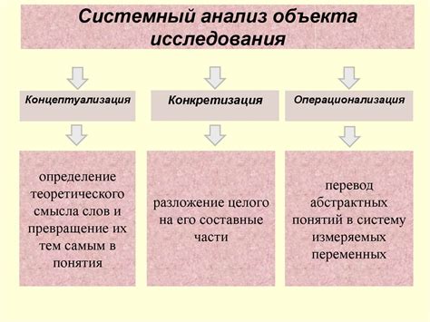 Анализ объекта