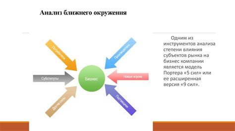 Анализ окружения