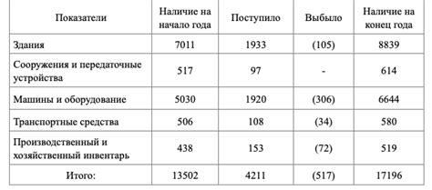 Анализ основных форм