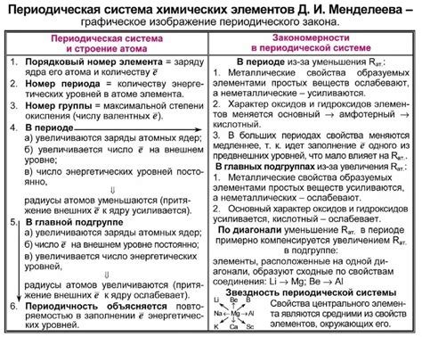 Анализ основных характеристик сцепления