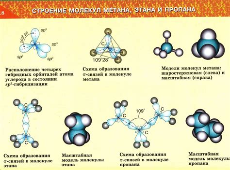 Анализ особенностей метана и пропана