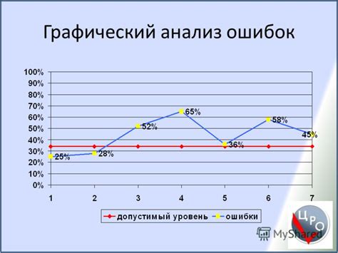 Анализ ошибок Максимыча