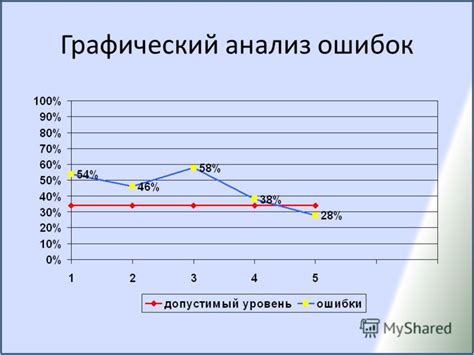 Анализ ошибок в использовании гуттаперчевого