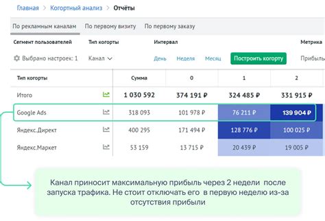 Анализ поведения клиентов