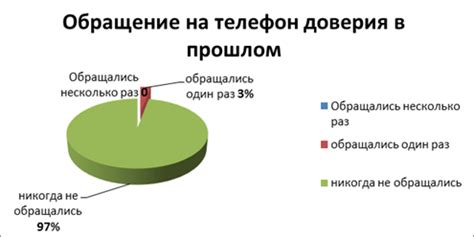 Анализ поведения телефона